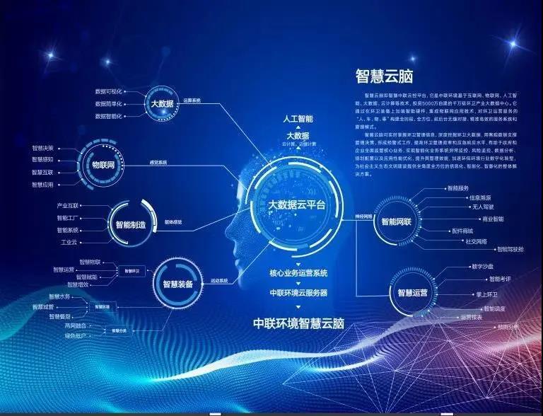 易倍emc环境环卫行业唯一入选“2020年湖南省省级工业互联网平台建设计划”