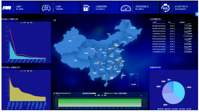 易倍emc环境再次入选湖南长沙智能汽车产业生态火炬计划！